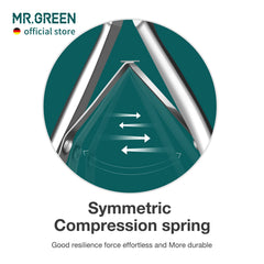 MR.GREEN nippers held in hand showing size and easy maneuverability
