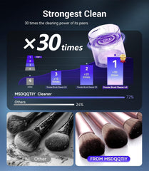 MSDQQTIY spinning brush in use showing deep cleaning action for stale makeup removal benefit
