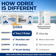 Odrix sachet opened to reveal cream texture with easy-apply benefit