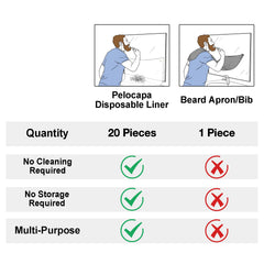 Pelocapa corner adhesive tab detail showing secure attachment benefit