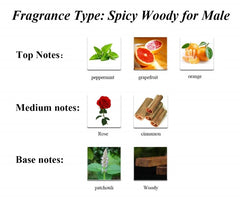 PERFUME&BEAUTY woody patchouli detail showing texture and depth benefit: warm base clarity