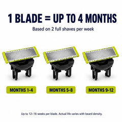 PURCHASE 2 QUICK close-up of single blade edge highlighting precise cutting