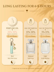 PUREAMOR two bottles layered on skin demonstrating blended scent customization