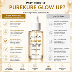 Purekure serum applied on wrist, illustrates quick absorption and non-greasy feel