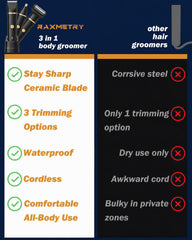 RAXMETRY combs and accessories laid out showing included lengths and tools, versatile grooming benefit