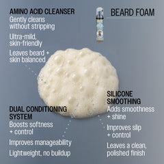 REUZEL foam applied to beard demonstrates quick absorption benefit