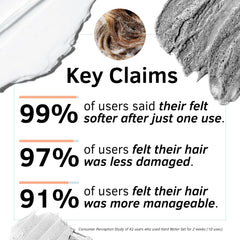 Rida Hair Research Institute shampoo lather demonstrating clay detox benefit