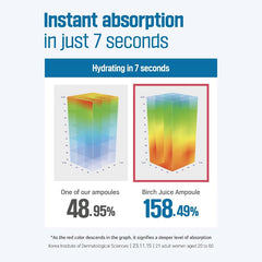 ROUND LAB dropper detail releasing clear serum for fast absorption