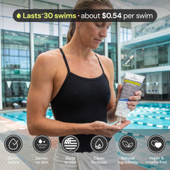 TRIHARD applied to arm before swim illustrating reduced chlorine uptake