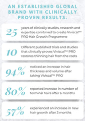 Viviscal duo in shower setting demonstrating easy rinse and root lift benefit