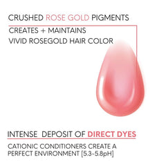Watercolors pump dispensing shampoo for controlled color application