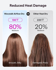 wavytalk handle and control buttons for comfortable, precise use