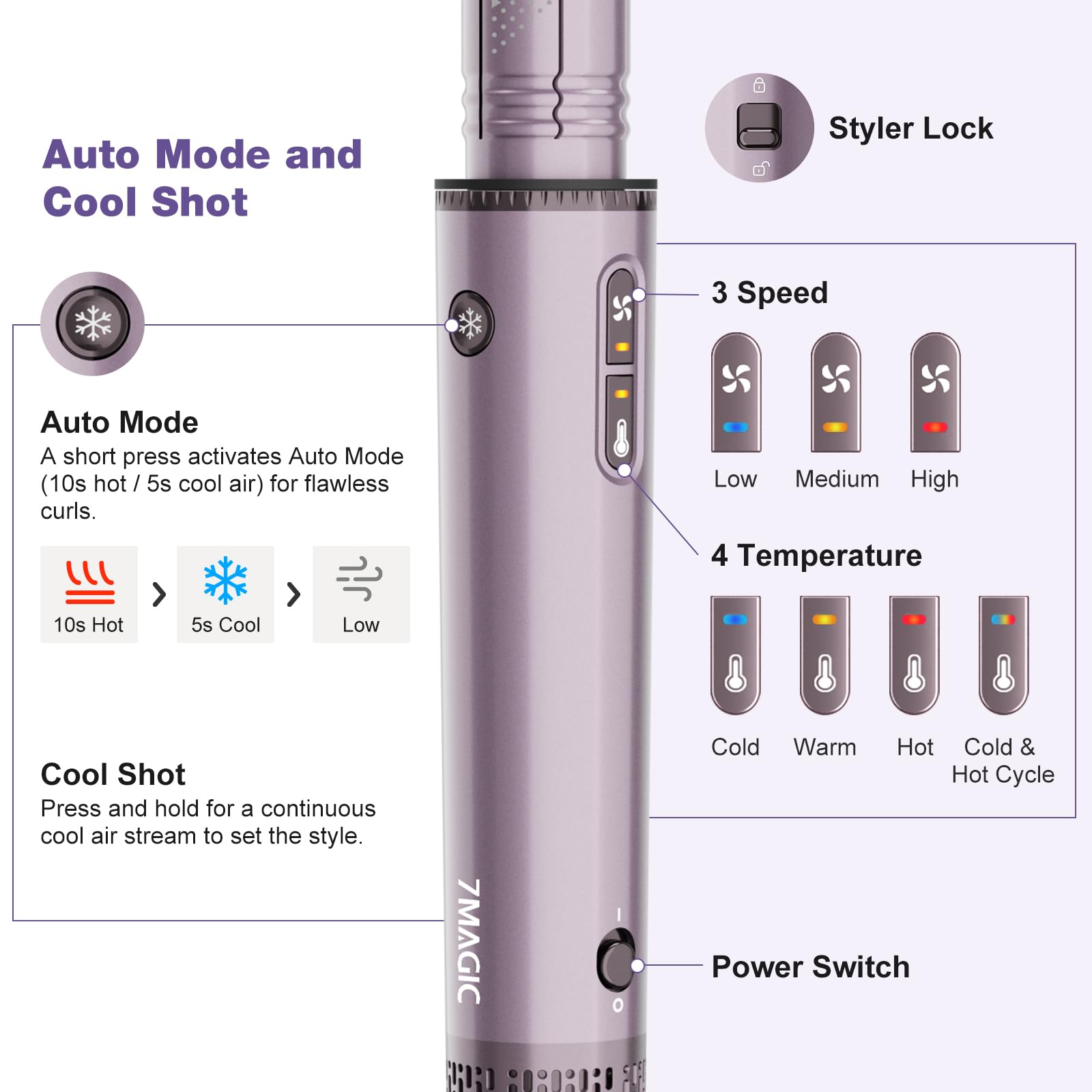 7MAGIC auto-wrap curler close-up showing easy curl creation