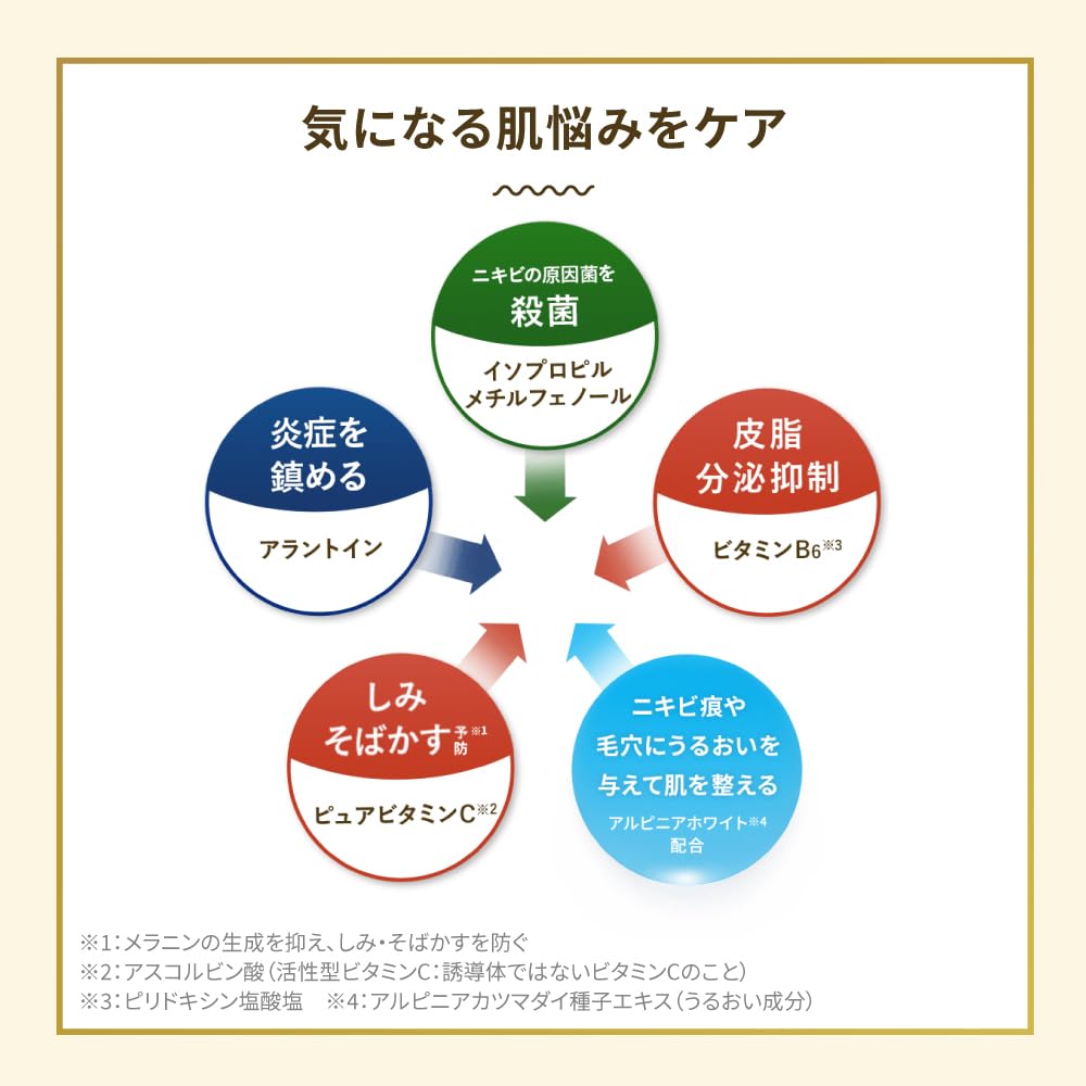 メラノCC applying essence on skin illustrating quick absorption