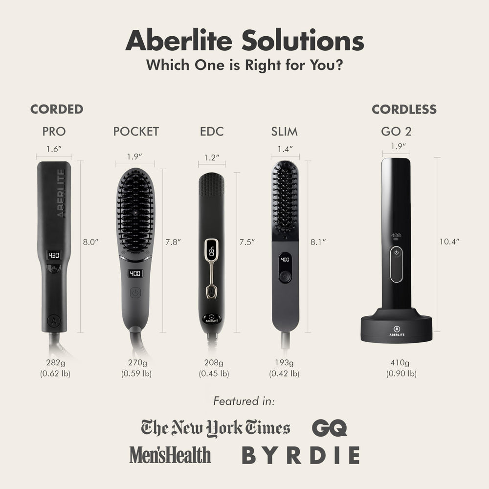 Aberlite Pro packaging and label showing features and temperature controls