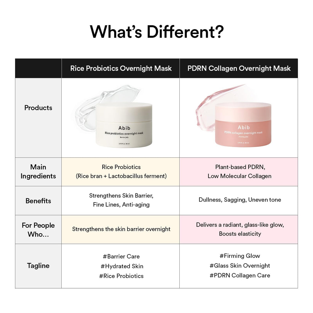 Abib mask applied on face demonstrating overnight sealing benefit