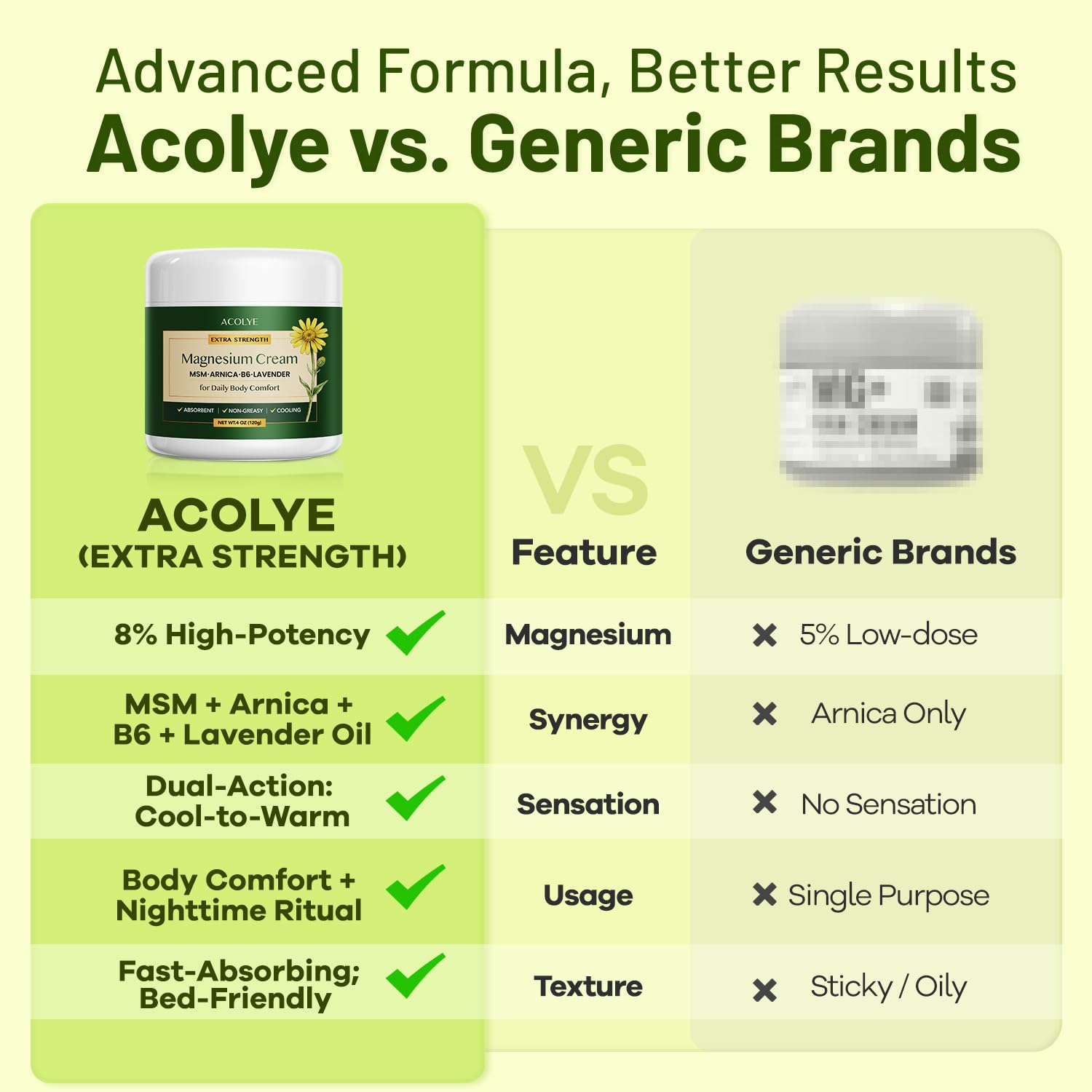Acolye tube next to a ruler showing 4 oz scale and travel-friendly convenience