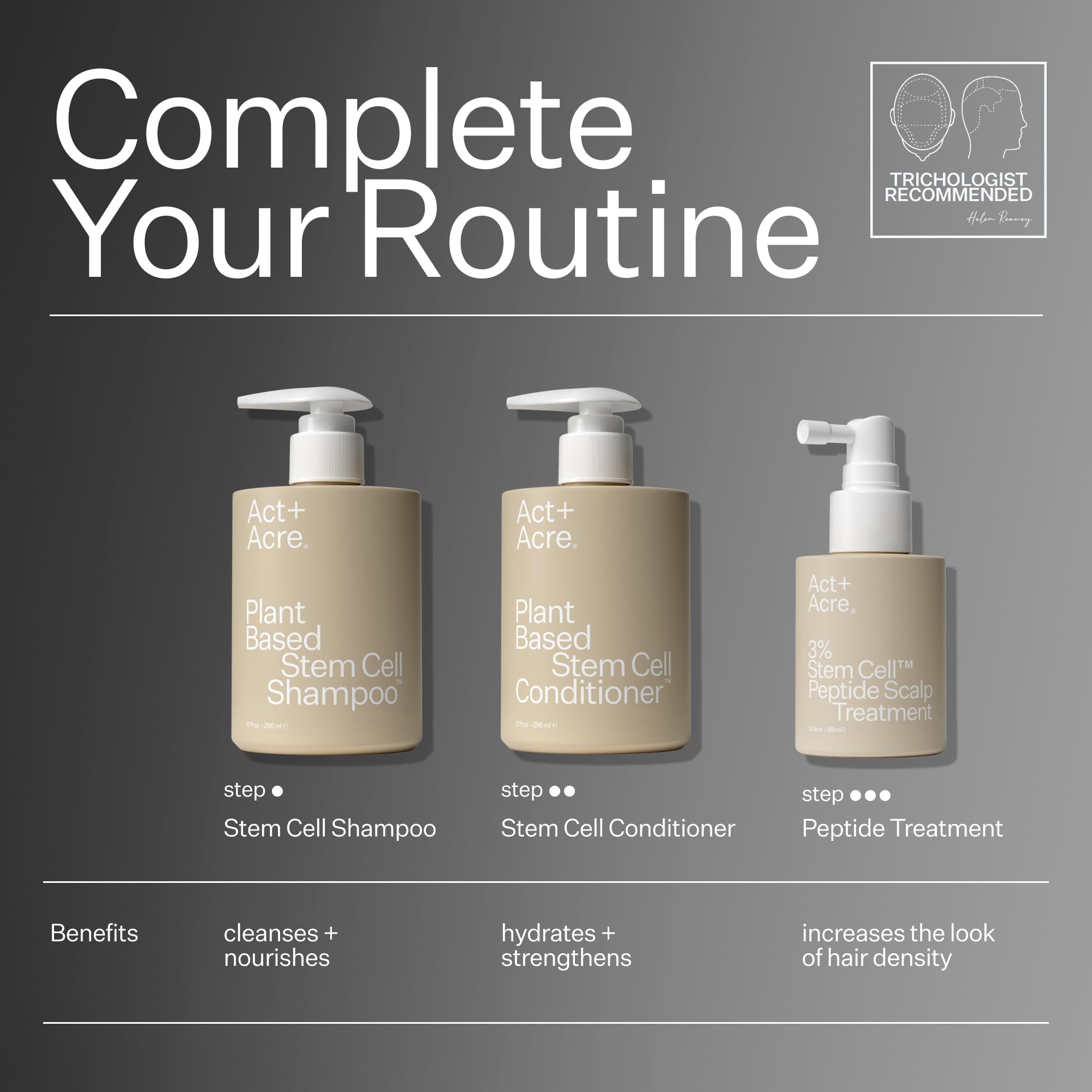 ACT+ ACRE with botanicals and apple stem cells, emphasizing antioxidant protection