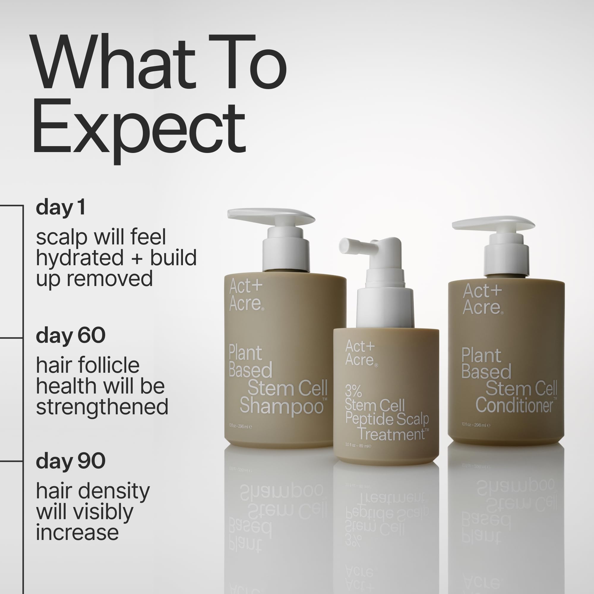 ACT+ ACRE pump dispensing shampoo highlighting easy application benefit