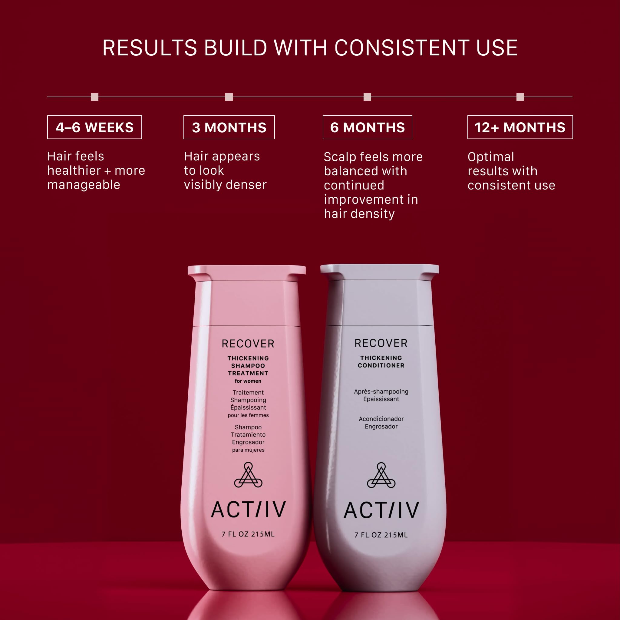 ACTIIV bundle held in hand to show size and travel-friendly 7 fl oz benefit