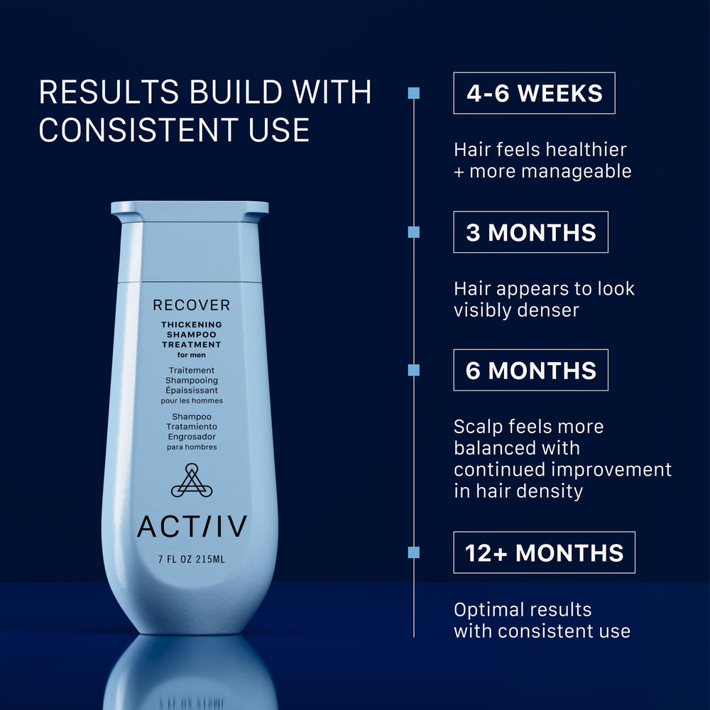 ACTIIV Recover close label shot highlighting natural ingredient callouts