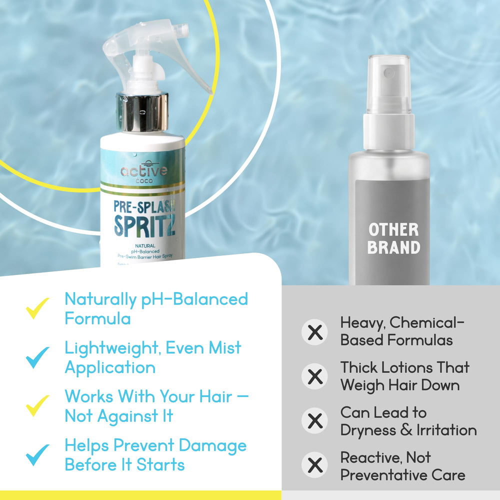 Active COCO bottle on beach towel conveying salt water defense and beach-ready use
