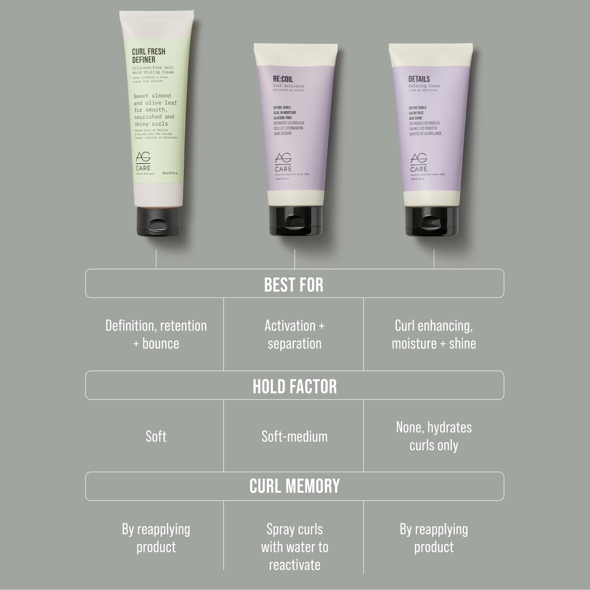 AG Care ingredients label highlighting plant-based complex and actives