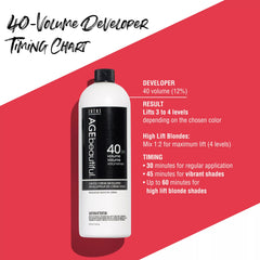 AgeBeautiful bottle in hand for scale showing 16 fl oz size and salon-capacity benefit