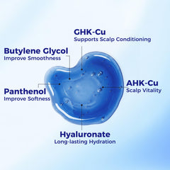 AIFUFAND label closeup displaying GHK-Cu and ingredients transparency benefit