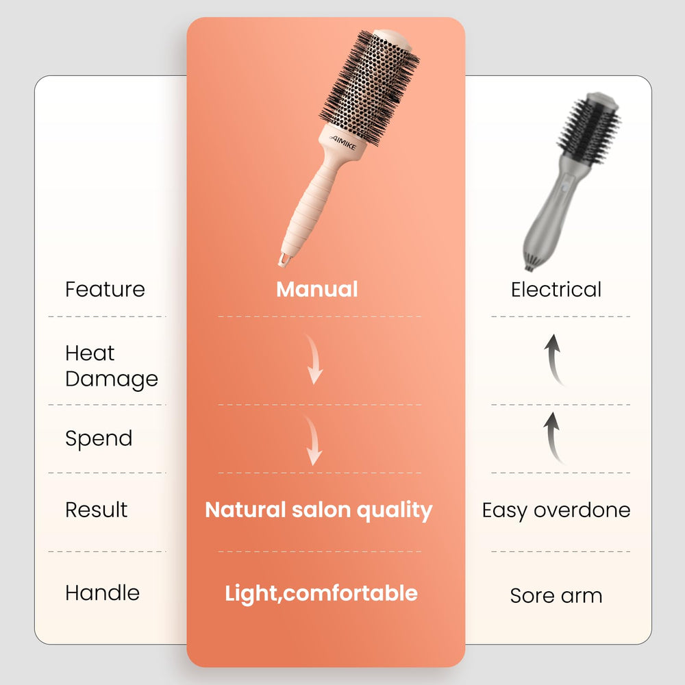 AIMIKE packaging and label view showing features and easy identification