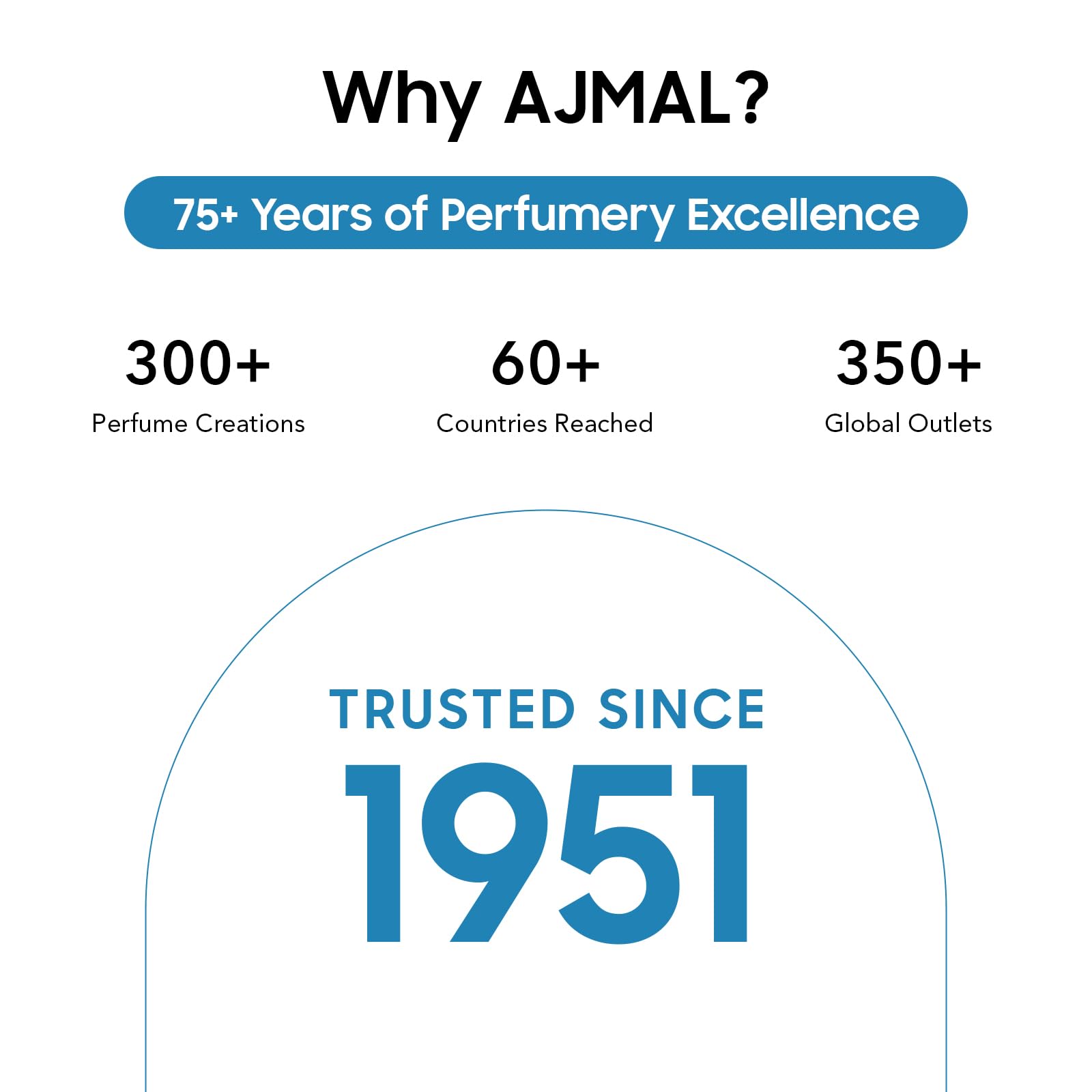 Ajmal Raindrops ingredient visual with jasmine and vanilla representing notes