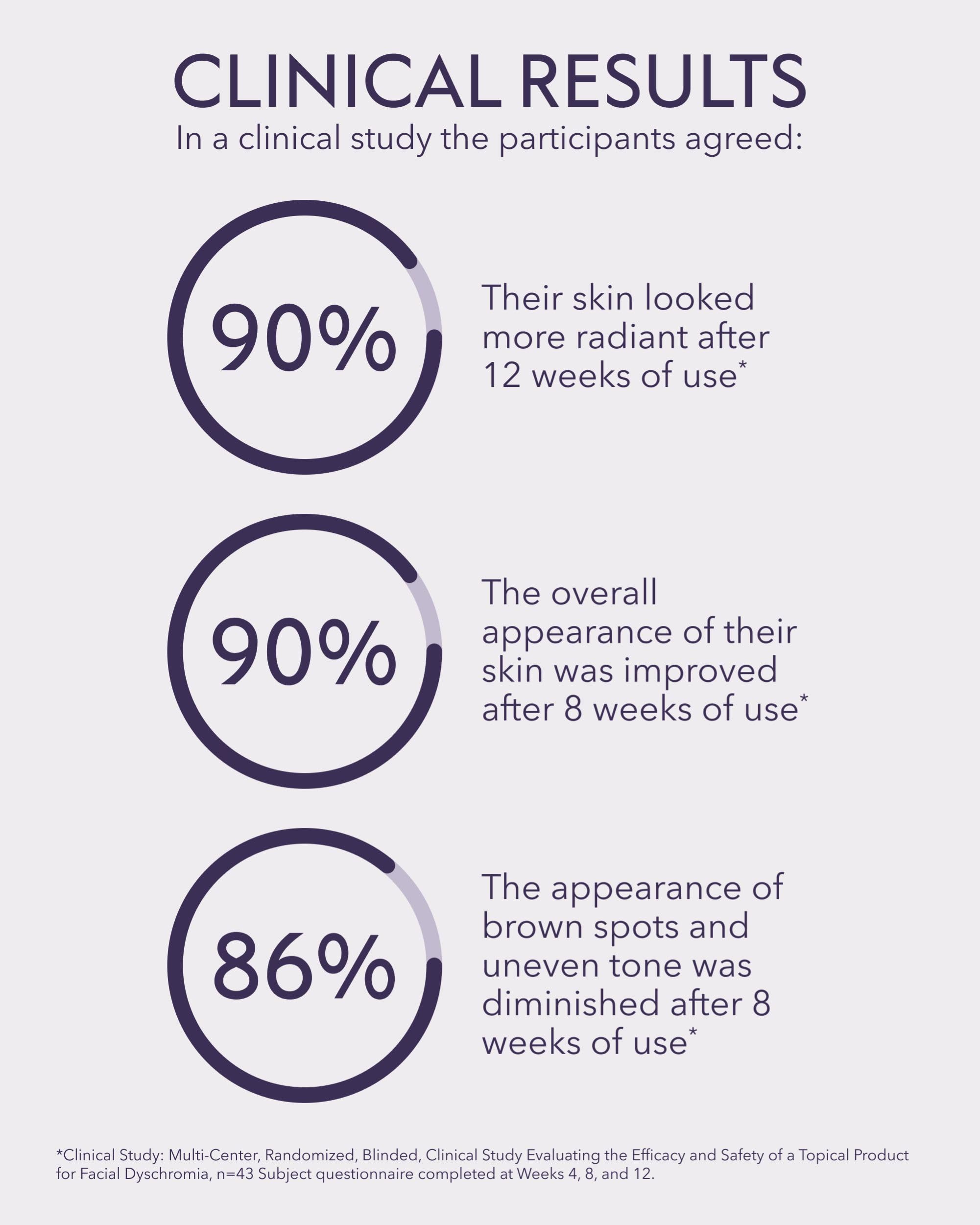ALASTIN Skincare applied in morning routine, pairs well with moisturizer and SPF
