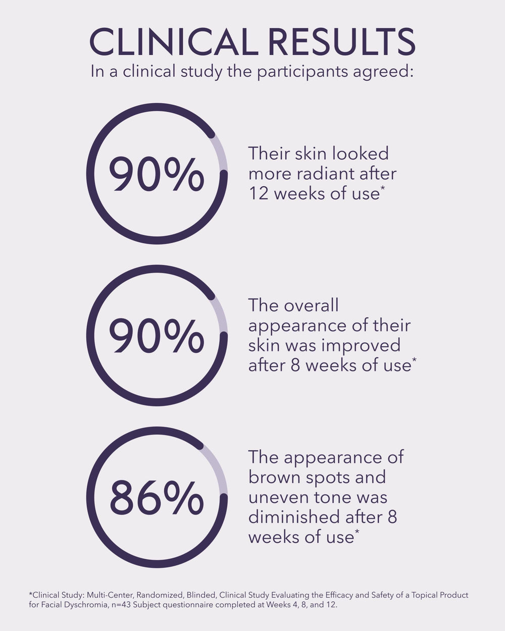 ALASTIN Skincare applied in morning routine, pairs well with moisturizer and SPF