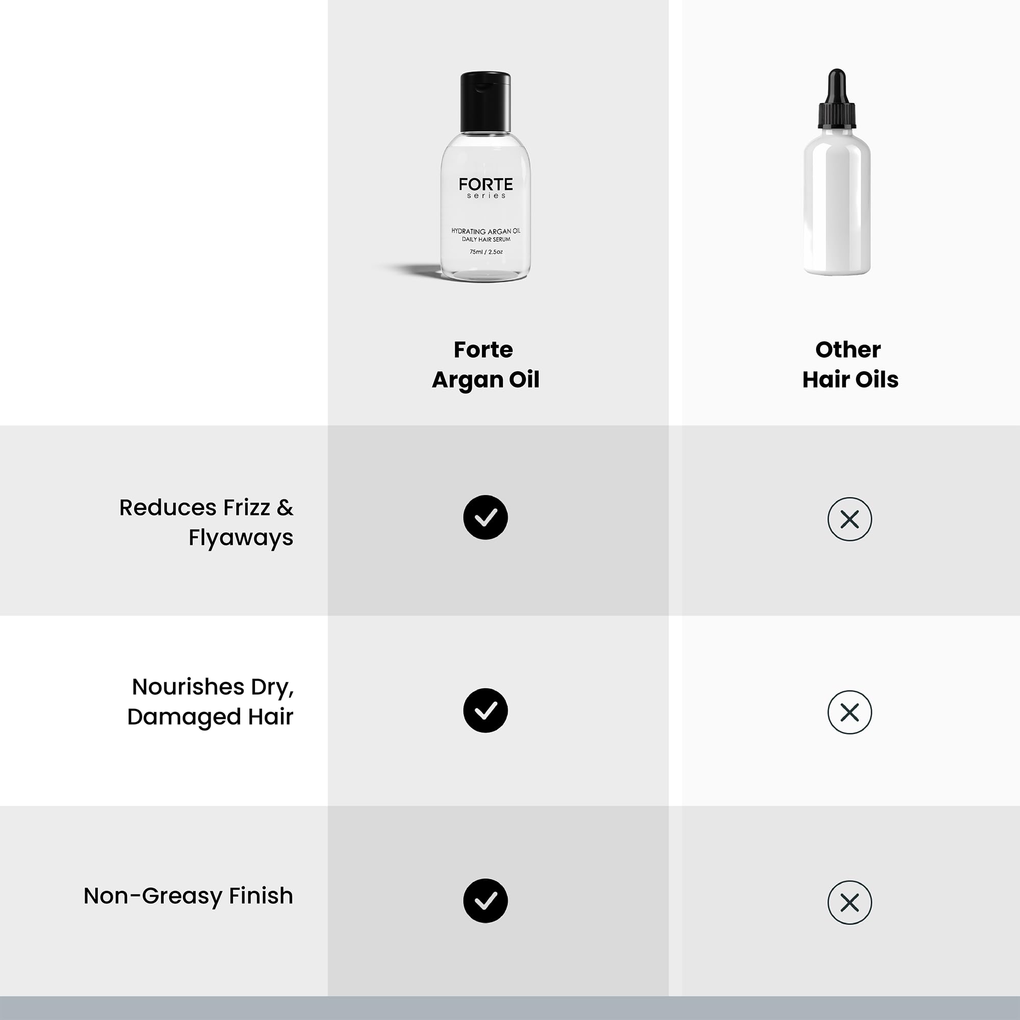 Alex Costa serum packed in travel pouch, shows portability and on-the-go styling benefit