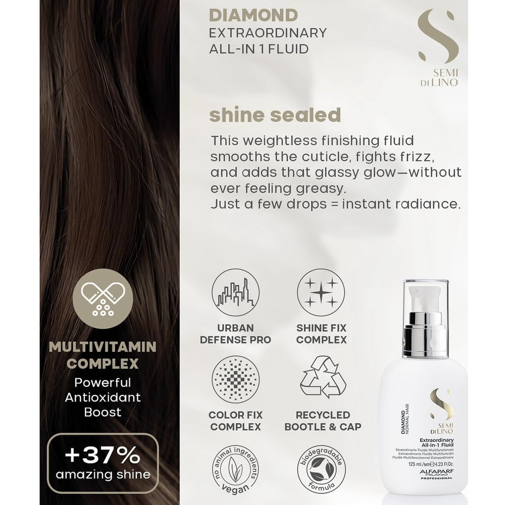 ALFAPARF MILANO on dry styled hair showing visible shine and frizz control benefit