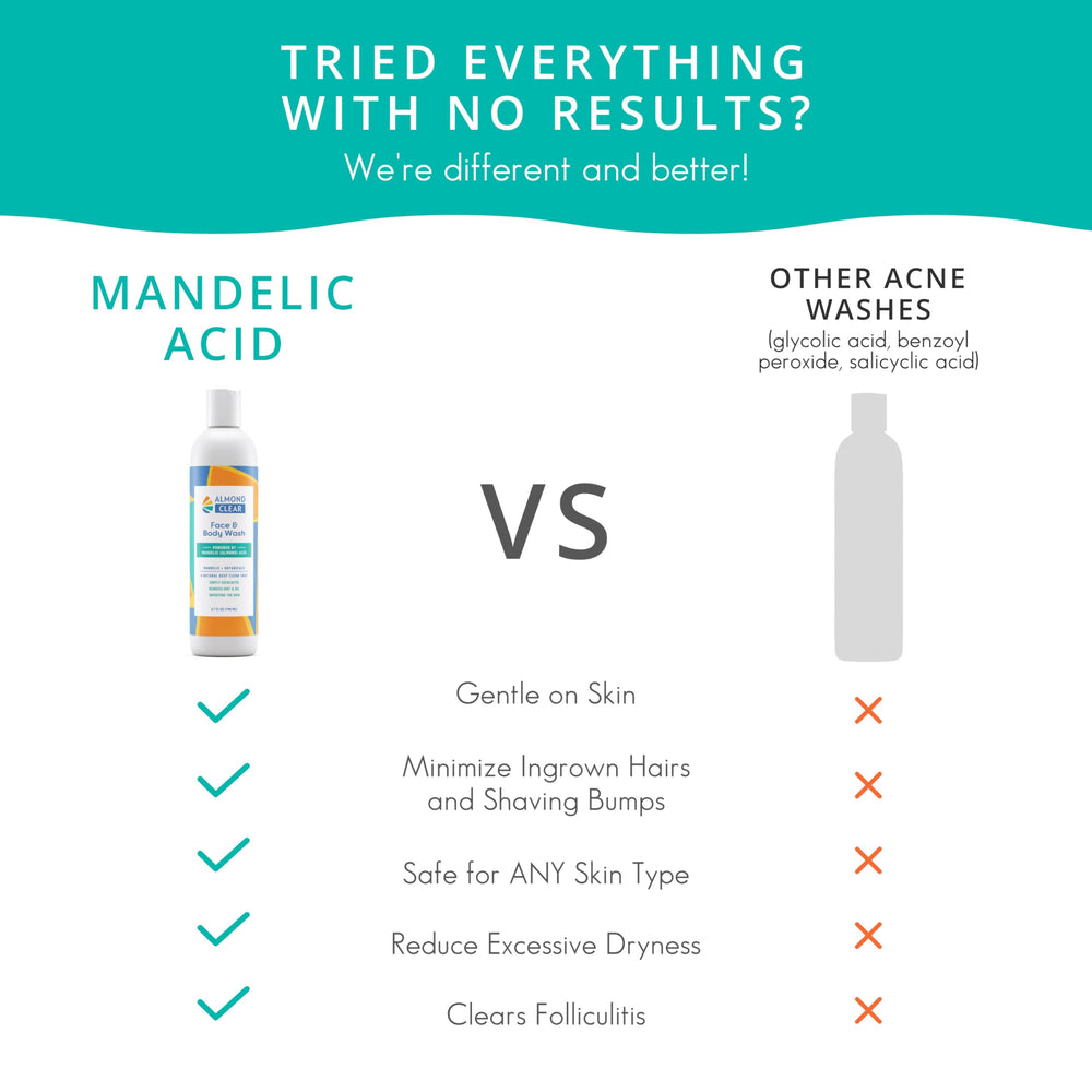 Almond Clear 16 oz size comparison showing bottle scale for value and coverage