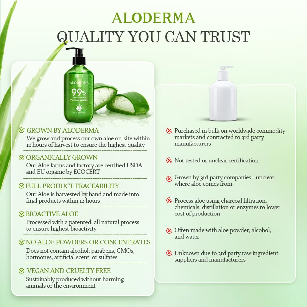 Aloderma farm aloe leaves to show traceable organic farm sourcing