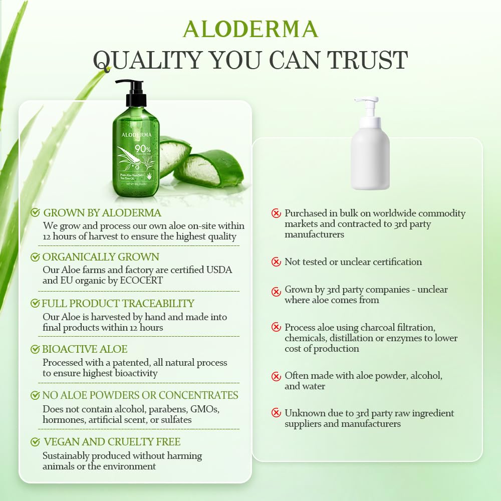Aloderma organic certification badge emphasizing USDA and ECOCERT trust