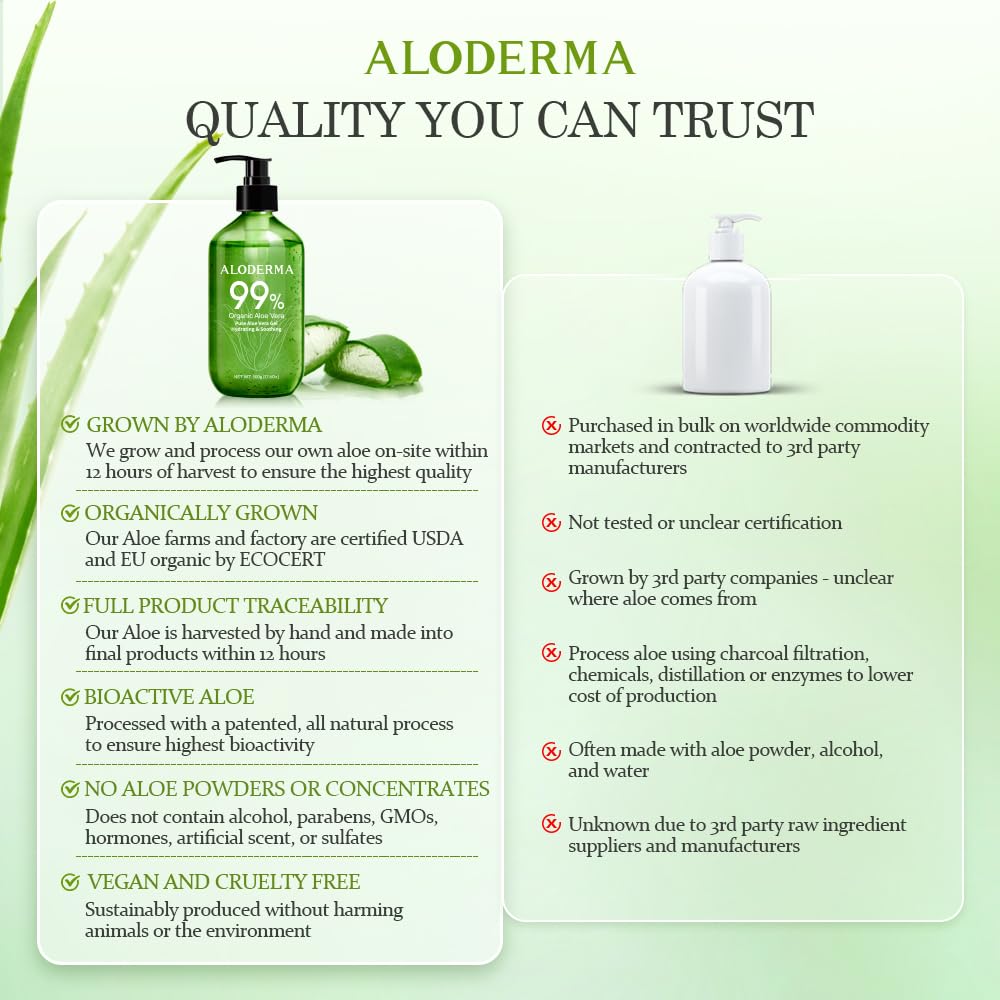 Aloderma 17.6oz bottle next to hand for scale highlighting value-size convenience benefit