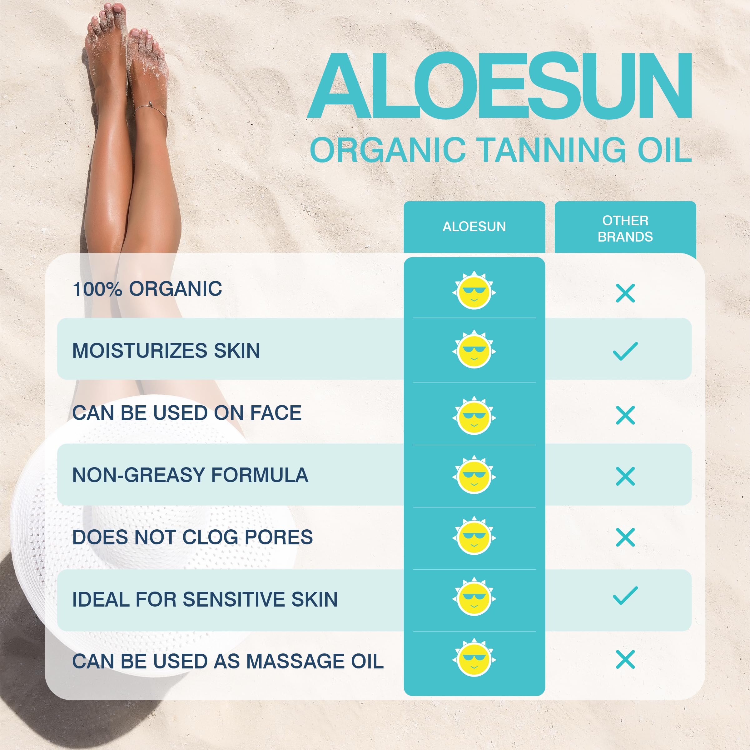 ALOESUN natural ingredients flatlay emphasizing organic, plant-based benefits