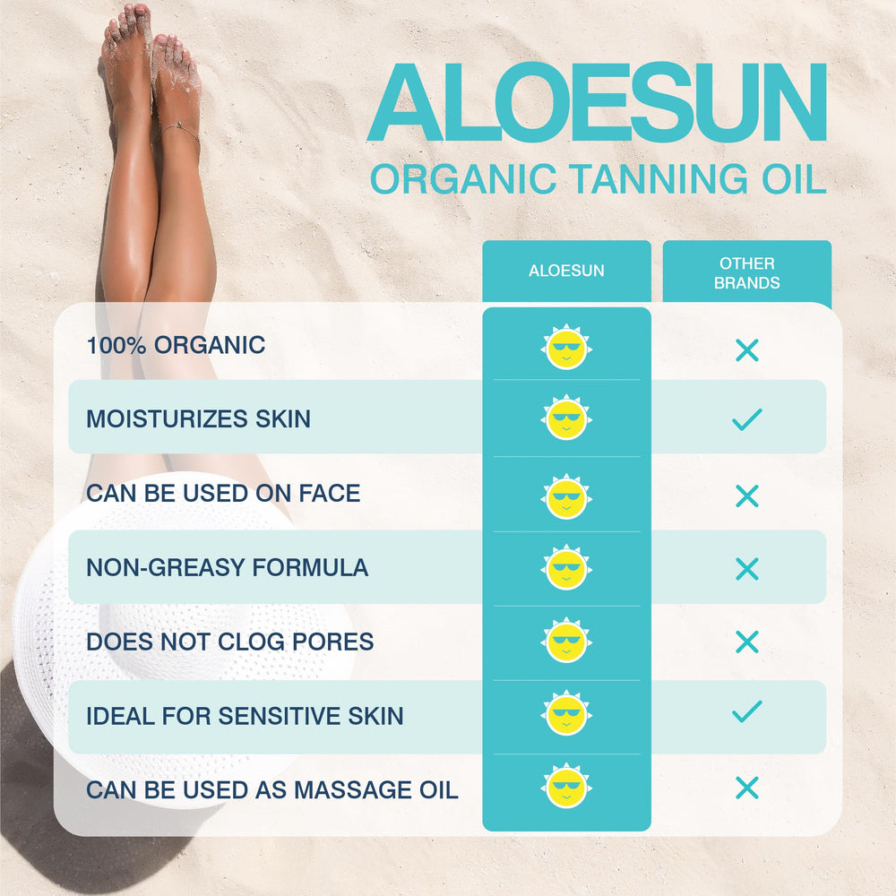 ALOESUN natural ingredients flatlay emphasizing organic, plant-based benefits