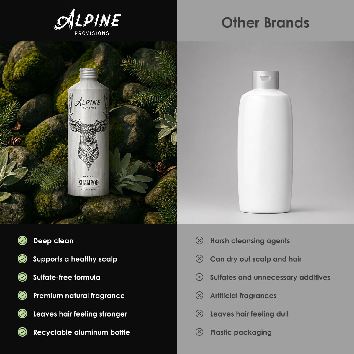 Alpine Provisions fresh botanicals grouped to show natural ingredient benefits