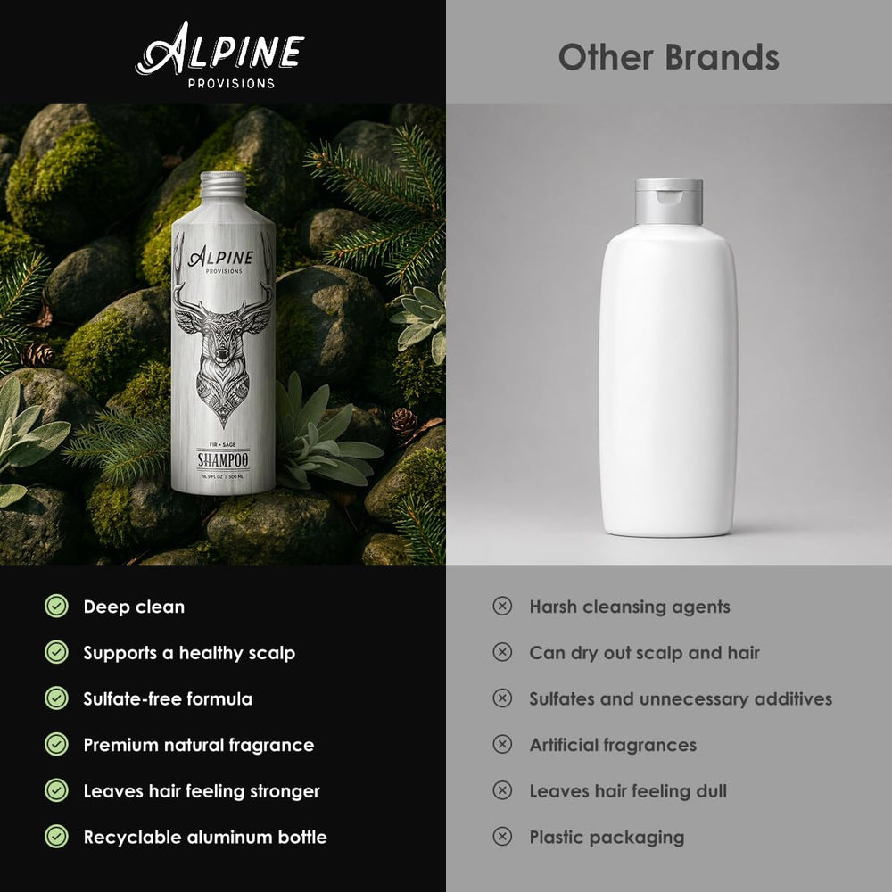 Alpine Provisions fresh botanicals grouped to show natural ingredient benefits
