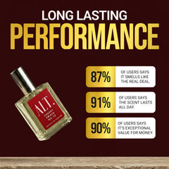 ALT. FRAGRANCES glass texture detail showing premium finish and durability