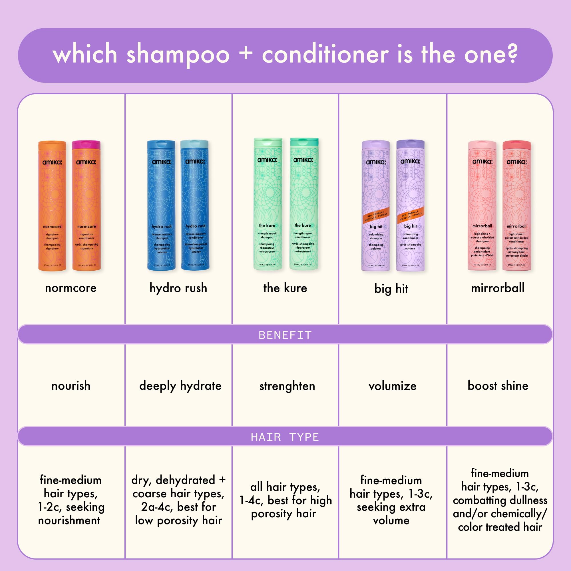 Amika squeezing conditioner to show creamy consistency and spreadability