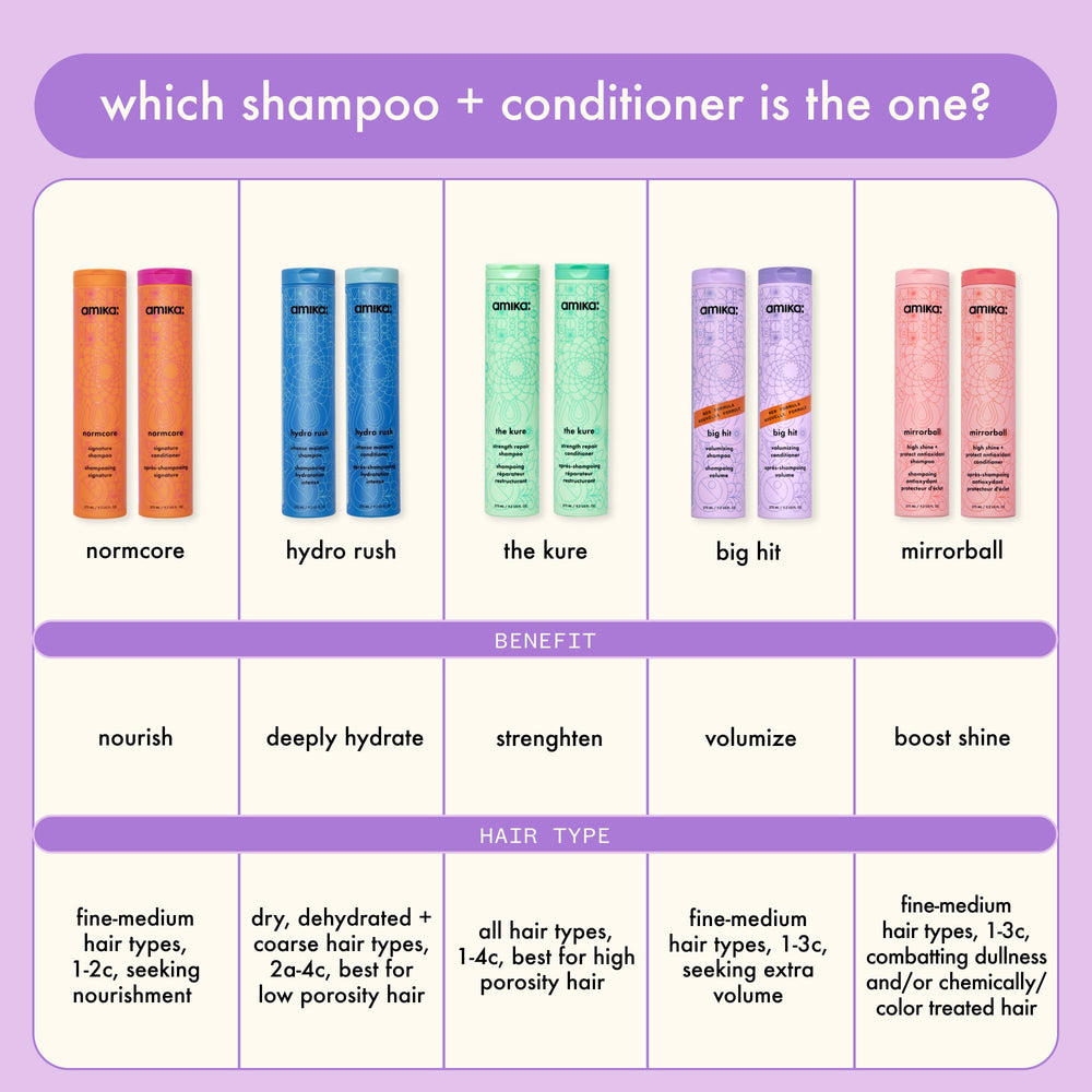 Amika squeezing conditioner to show creamy consistency and spreadability