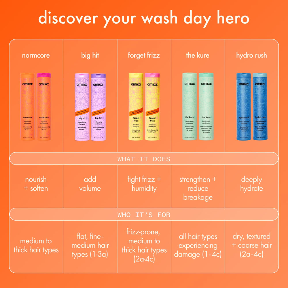 Amika humidity comparison visual showing frizz reduction under high-moisture conditions