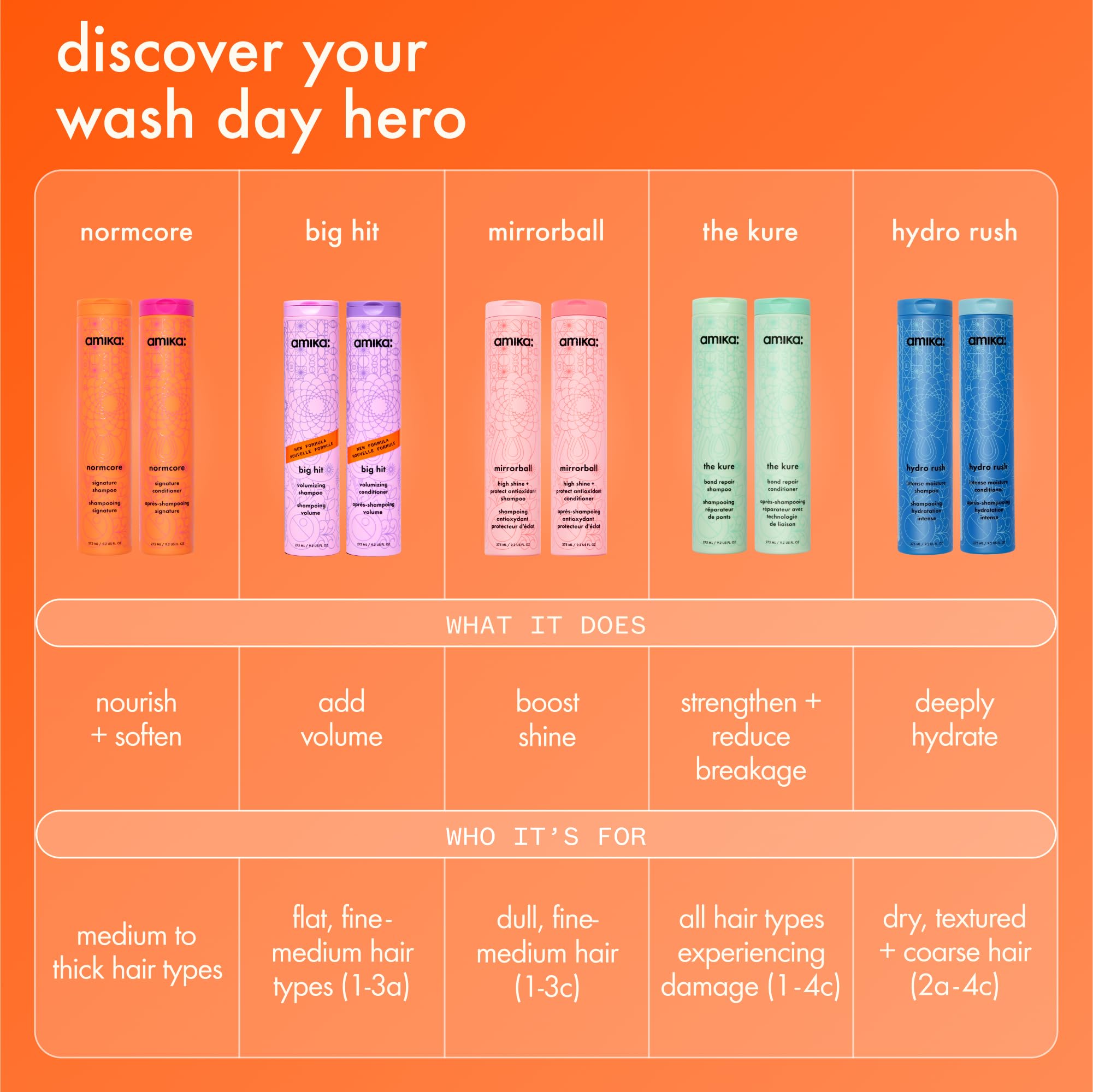 amika bottle on sink showing daily routine convenience and care