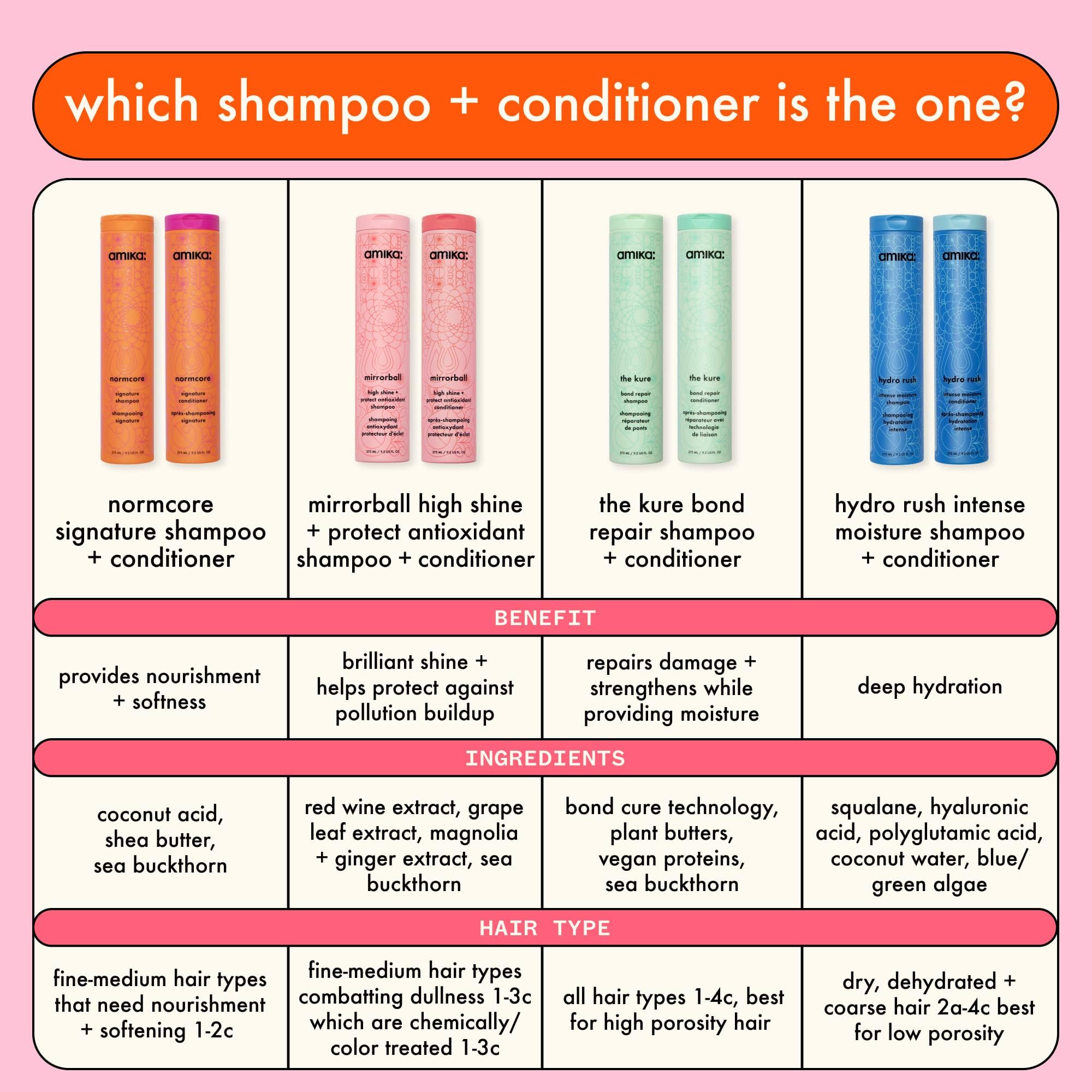 amika antioxidants ingredient visual emphasizing protection and shine