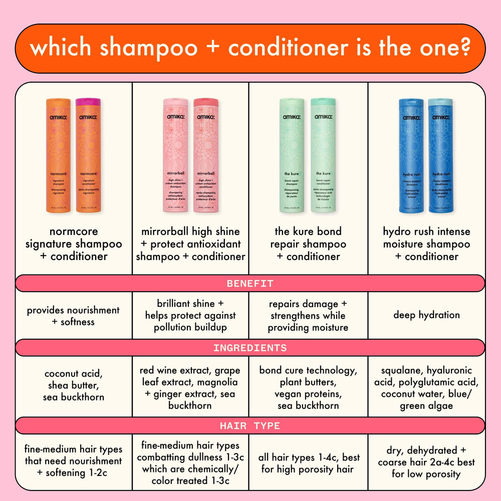 amika antioxidants ingredient visual emphasizing protection and shine